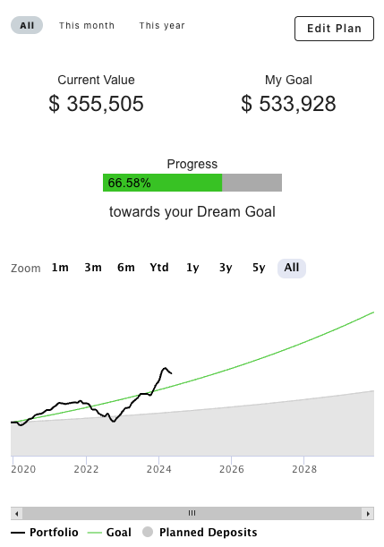 Early retirement tracker