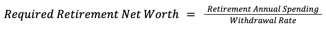 Early retirement required net worth formula